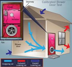 Basic blower door test process